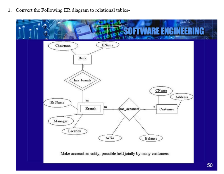 Solved 3. Convert The Following ER Diagram To Relational | Chegg.com