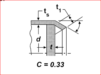 As shown in the sketch below, a boiler steam head | Chegg.com