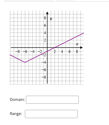 Solved Domain: Range: | Chegg.com