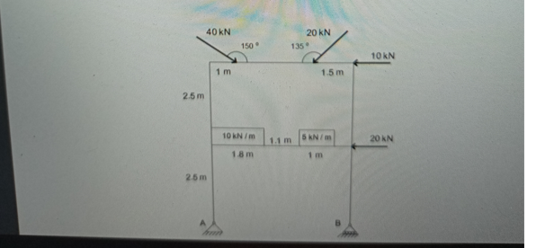 Solved 40 KN 20 KN 135 150 10 KN 1 m 1.5 m 2.5 m 10 kN/m 1.1 | Chegg.com