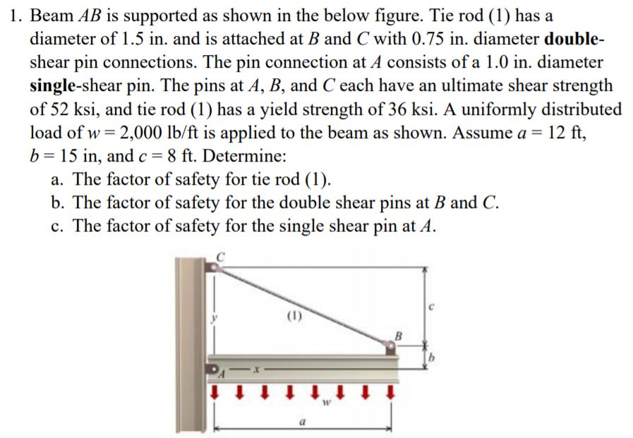 Solved Beam AB Is Supported As Shown In The Below Figure. | Chegg.com