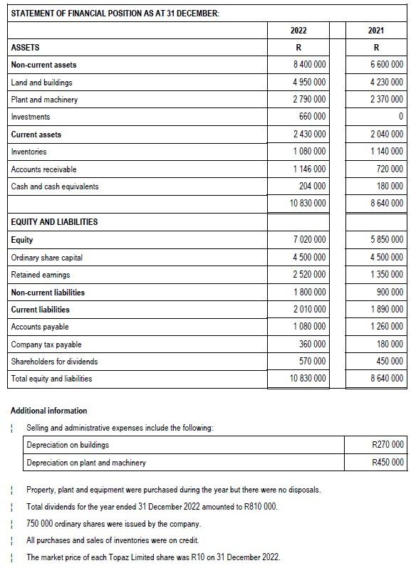 Solved Study the information provided below and prepare the | Chegg.com