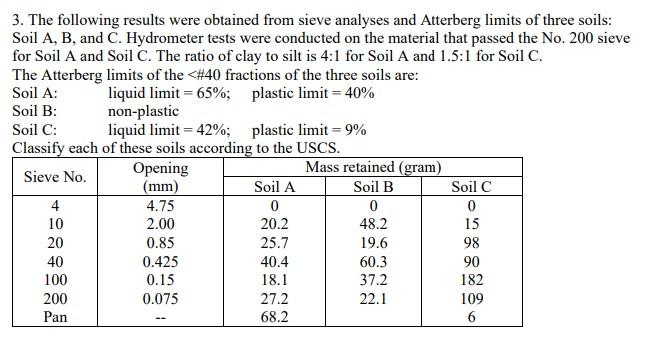 Solved 3. The following results were obtained from sieve | Chegg.com