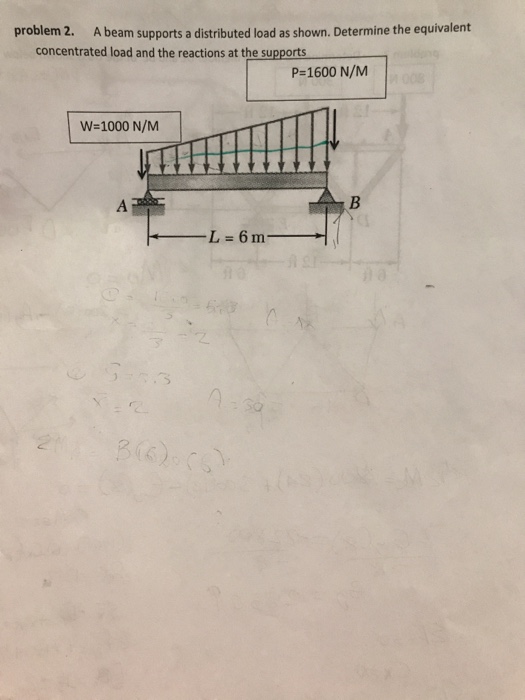 Solved problem 2. A beam supports a distributed load as | Chegg.com