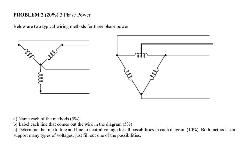 Solved PROBLEM 2 (20%) 3 Phase Power Below are two typical | Chegg.com