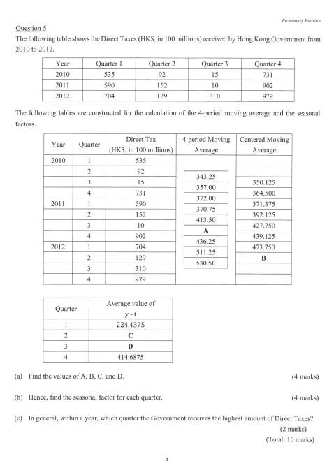 Solved Questions The following table shows the Direct Taxes | Chegg.com