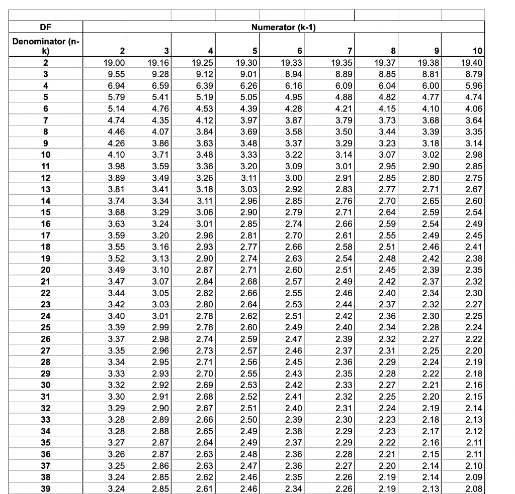 JMP results (report EXACTLY as presented by JMP) - | Chegg.com