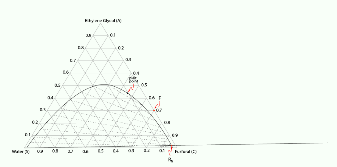 Solved You are tasked with the design of a ternary | Chegg.com