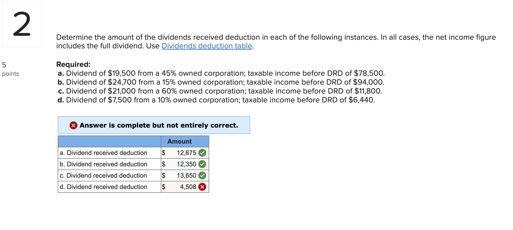 solved-determine-the-amount-of-the-dividends-received-chegg