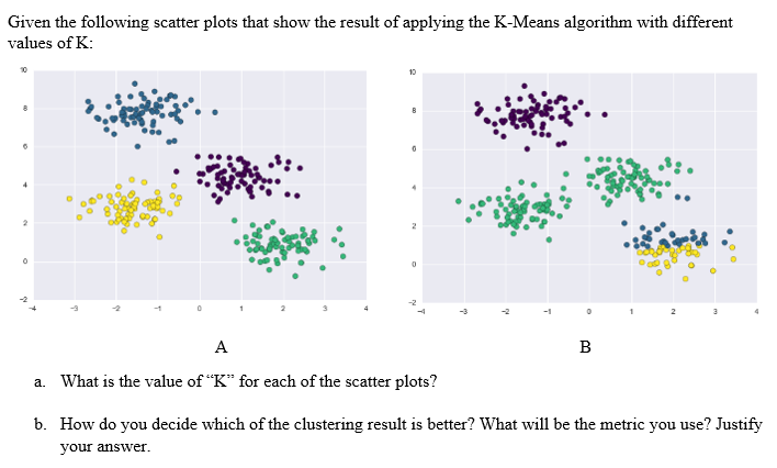 Solved Given the following scatter plots that show the | Chegg.com