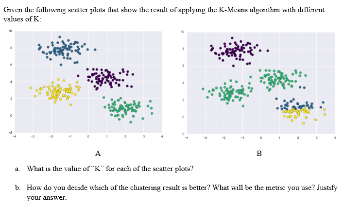 Solved Given The Following Scatter Plots That Show The | Chegg.com