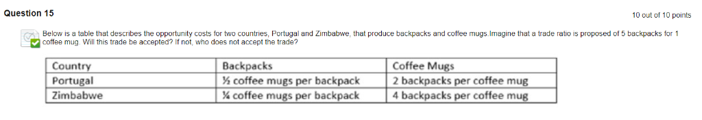 Solved Question 15 10 Out Of 10 Points Proposed Of 5 | Chegg.com