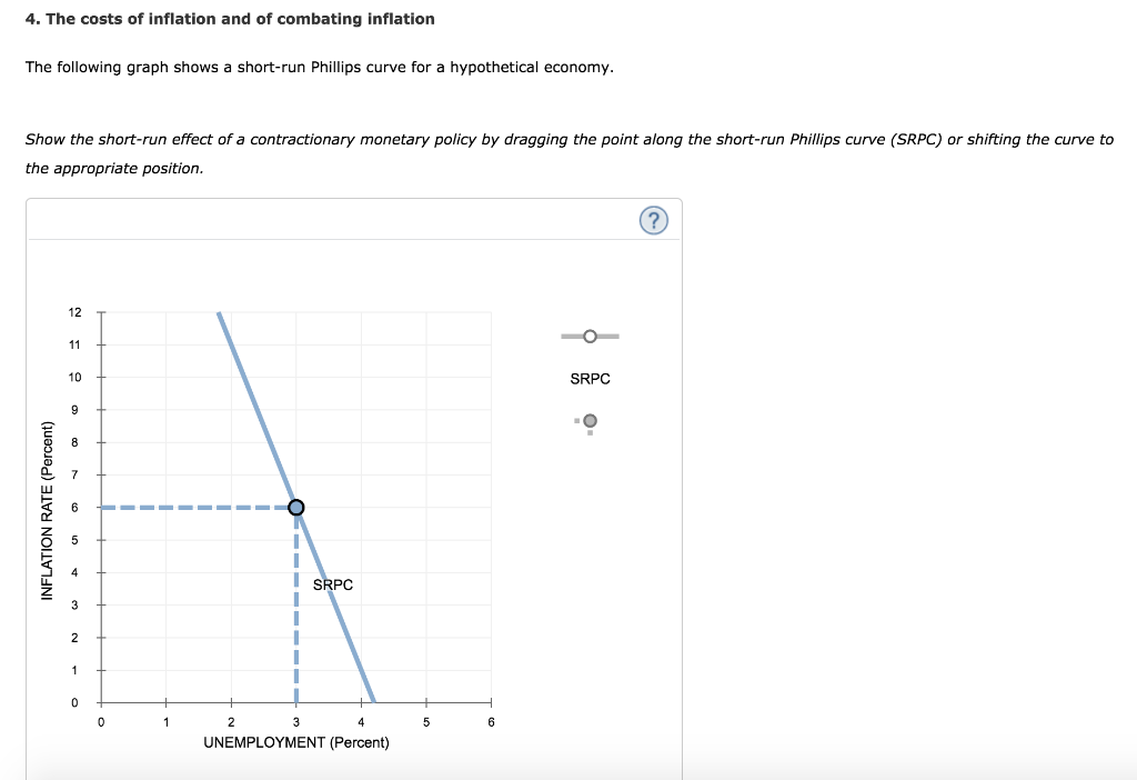 Solved 4. The Costs Of Inflation And Of Combating Inflation | Chegg.com