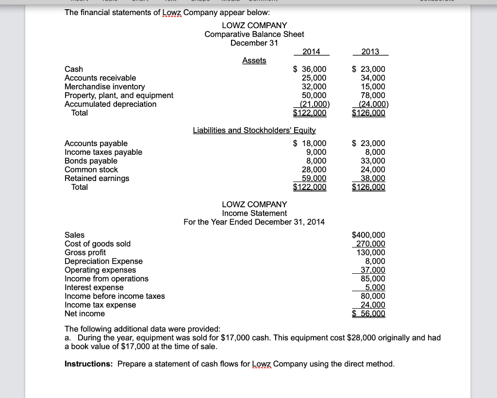 Solved 2013 The financial statements of Lowz Company appear | Chegg.com