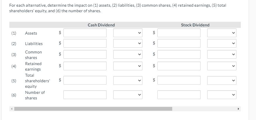 Solved The condensed balance sheet of Ivanhoe Corporation | Chegg.com