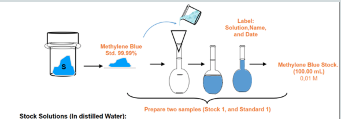 Solved Calculate The Weight Of Methylene Blue To Prepare The 