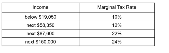 Solved Table 11-3 shows the marginal tax rate of an economy. | Chegg.com