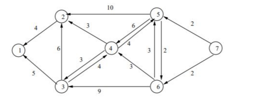 Solved Given the following directed graph, Find the shortest | Chegg.com