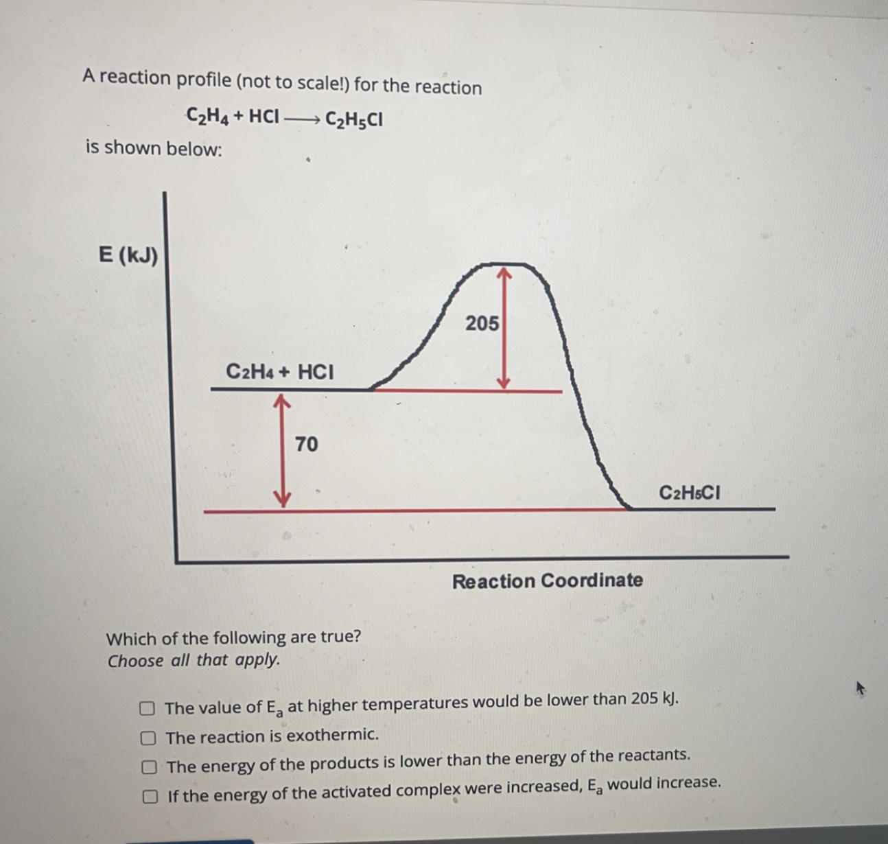 Solved A reaction profile not to scale for the reaction Chegg