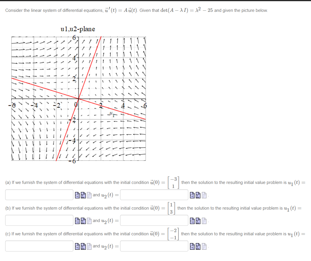 Solved Consider the linear system of differential equations, | Chegg.com