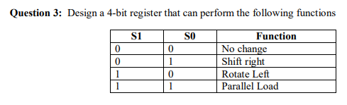 Solved Question 3: Design a 4-bit register that can perform | Chegg.com
