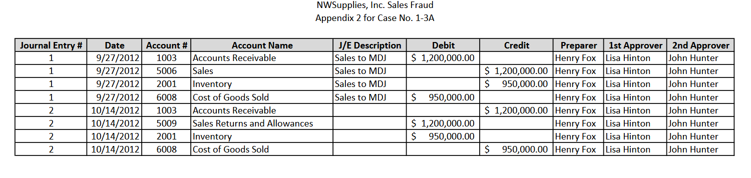 forensic accounting case study interview