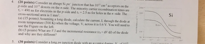 Solved 4. (20 points) Consider an abrupt Si pn junction that | Chegg.com