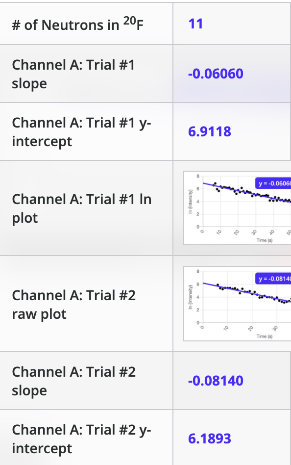 Solved Calculating the standard deviation (o) for a list of | Chegg.com