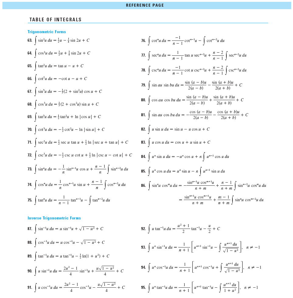 Solved Use the Table of Integrals to evaluate the integral Solved Use the Table of Integrals to evaluate the integral