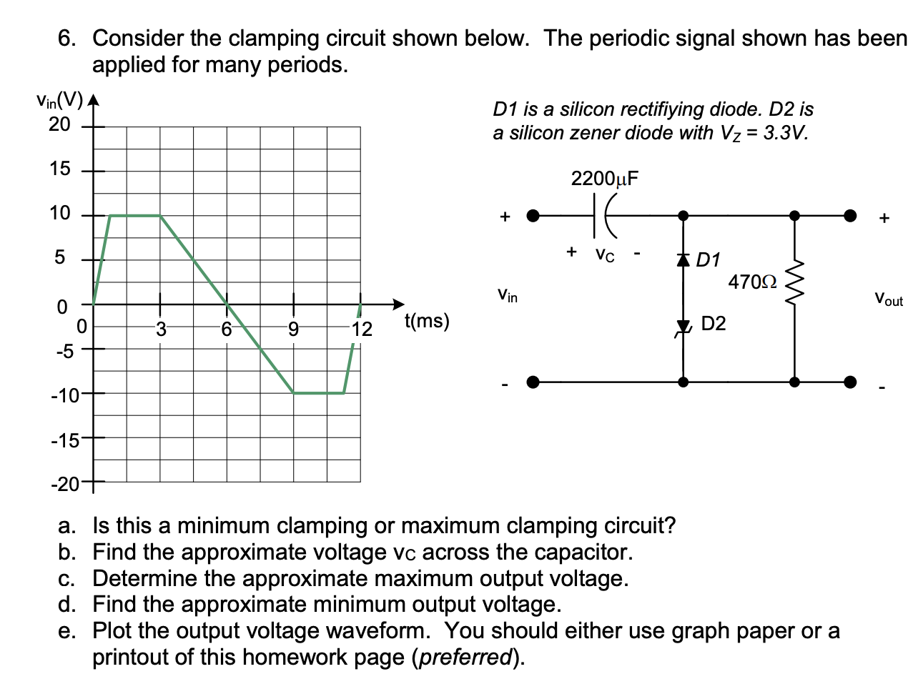 6. Consider the clamping circuit shown below. The periodic signal shown has been applied for many periods.
\( D 1 \) is a sil