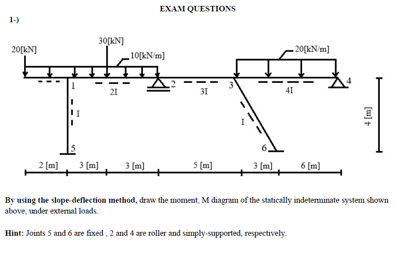 EXAM QUESTIONS By using the slope-deflection method, | Chegg.com