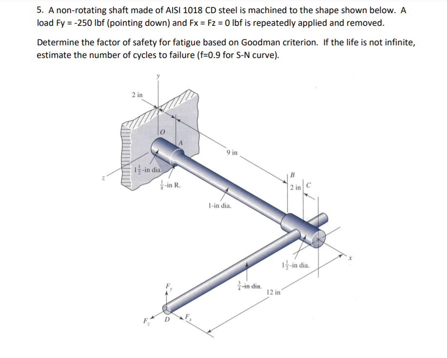 Solved 5. A nonrotating shaft made of AISI 1018 CD steel is