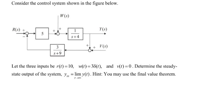 Solved Consider the control system shown in the figure | Chegg.com