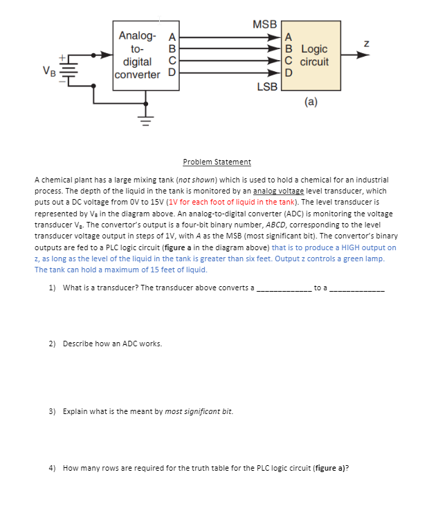 Solved Z Analog- A to- B digital с converter D MSB A B Logic | Chegg.com