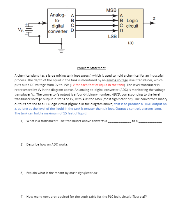 Solved Z Analog- A To- B Digital с Converter D MSB A B Logic | Chegg.com