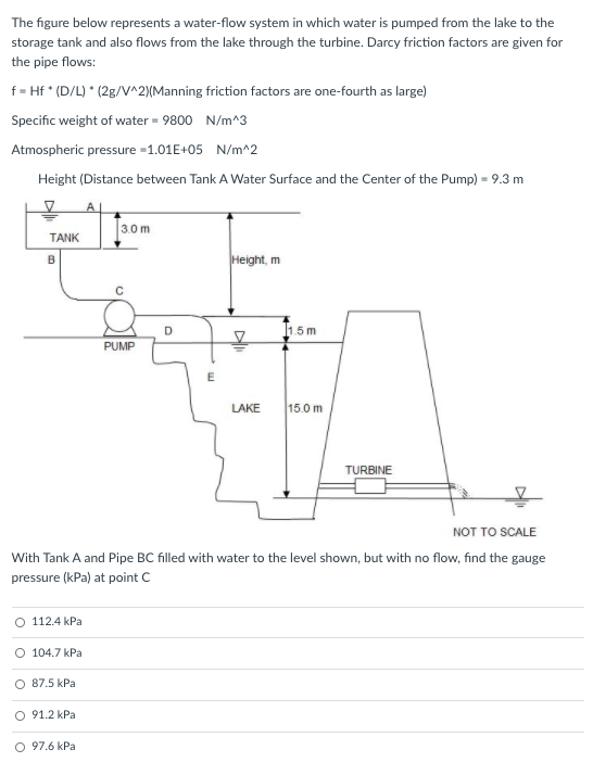 Solved The figure below represents a water-flow system in | Chegg.com