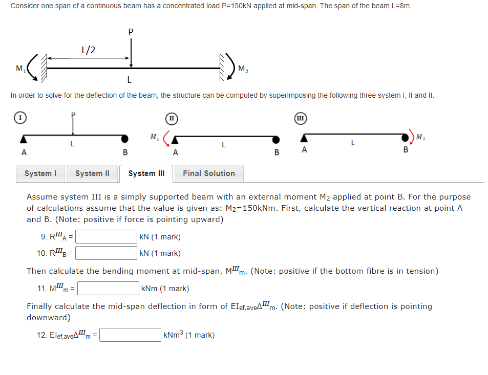Solved Consider one span of a continuous beam has a | Chegg.com