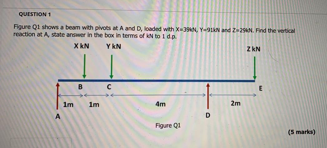 Solved QUESTION 1 Figure Q1 Shows A Beam With Pivots At A | Chegg.com