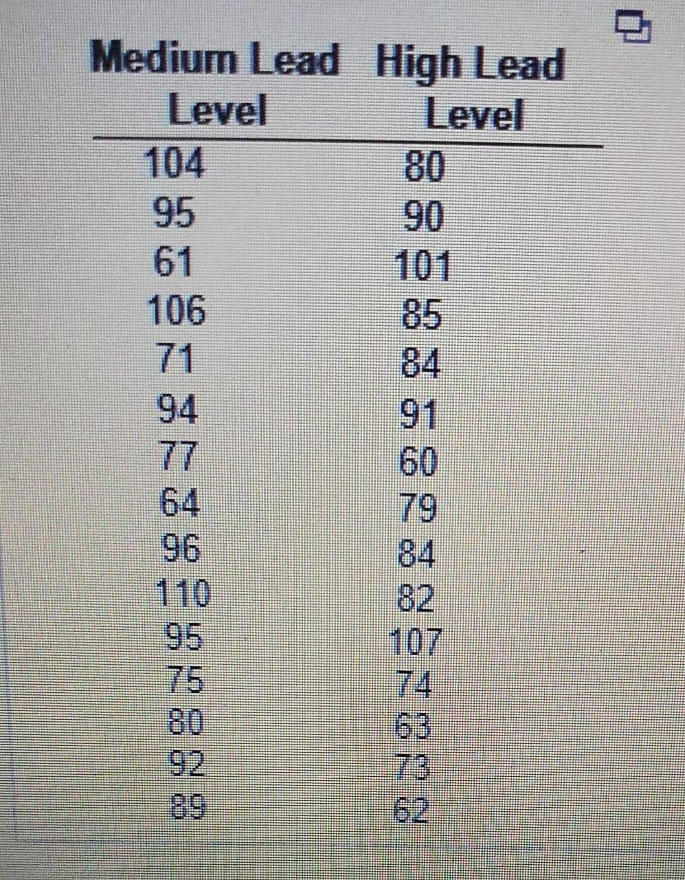 Solved The IQ scores for a random sample of subjects with | Chegg.com