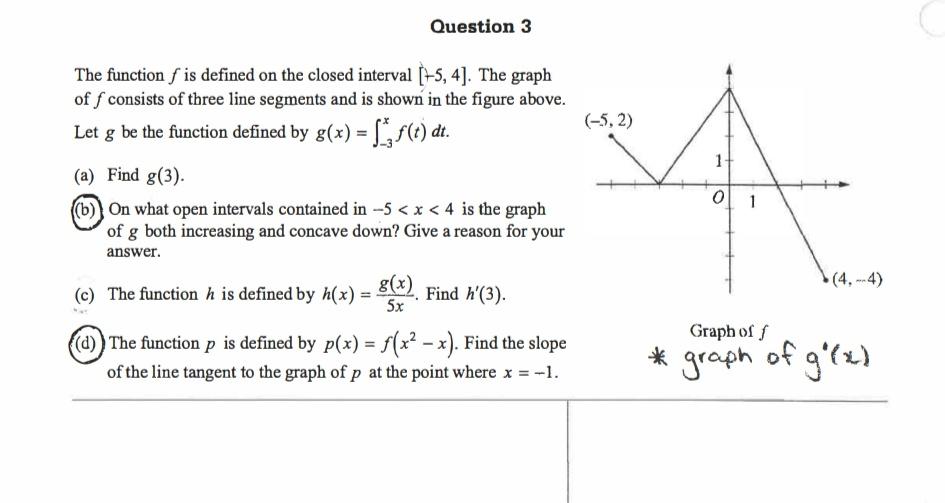 Solved The function f is defined on the closed interval | Chegg.com