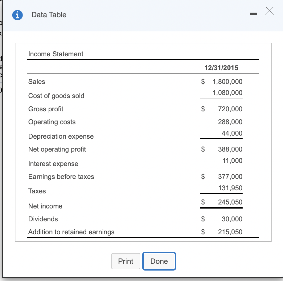 Solved (Forecasting net income ) In November of each year, | Chegg.com