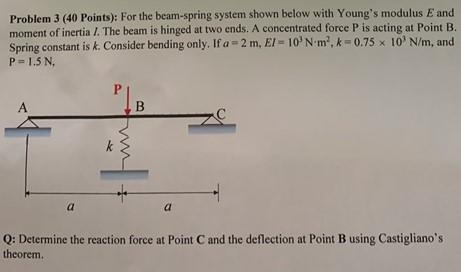 Solved Problem 3 (40 Points): For the beam-spring system | Chegg.com