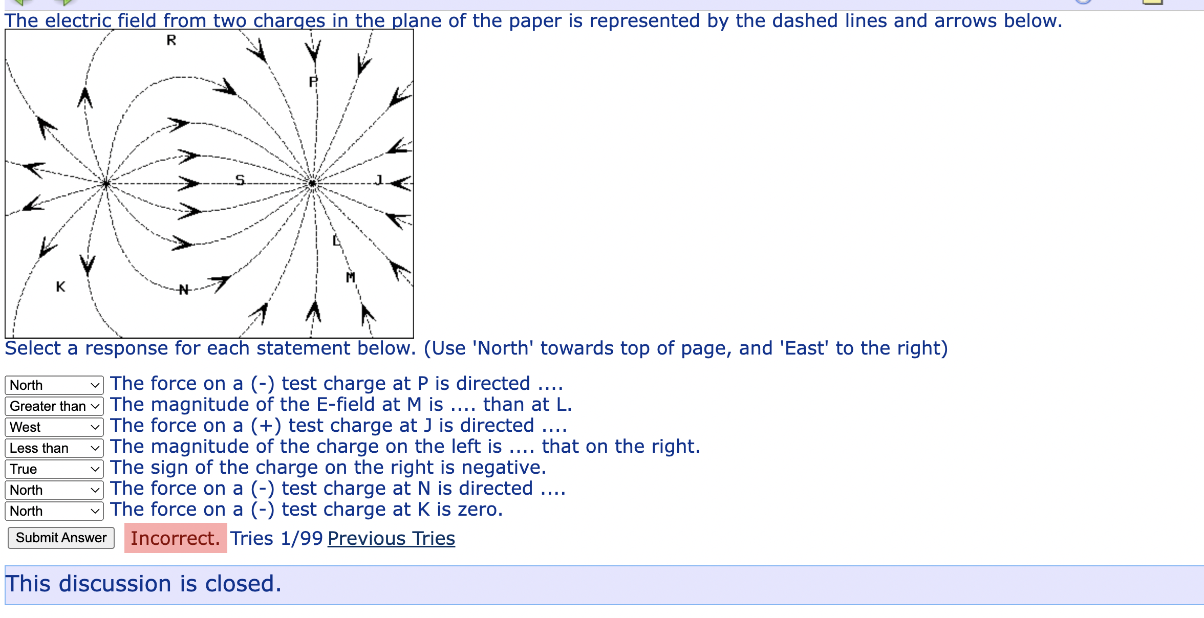 Solved The electric field from two charqes in the plane of | Chegg.com