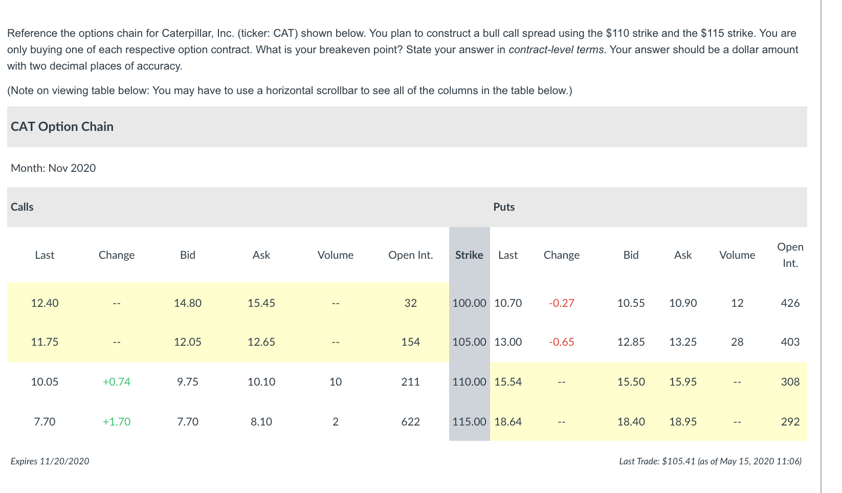 Solved Reference the options chain for Caterpillar, Inc.