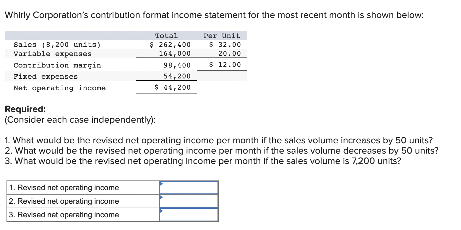 Solved Whirly Corporation's contribution format income | Chegg.com