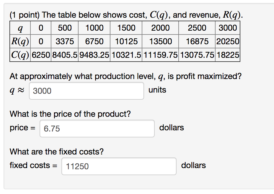 1-point-the-table-below-shows-cost-c-q-and-chegg