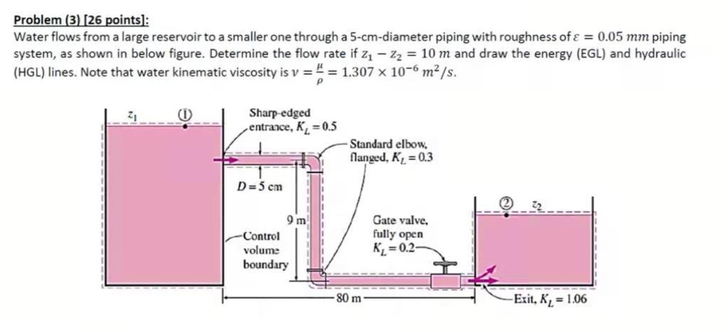 Solved Problem (3) [26 points]: Water flows from a large | Chegg.com