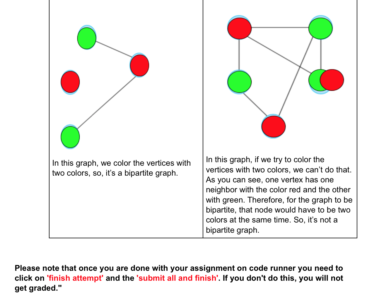 How To Tell If A Graph Is Bipartite