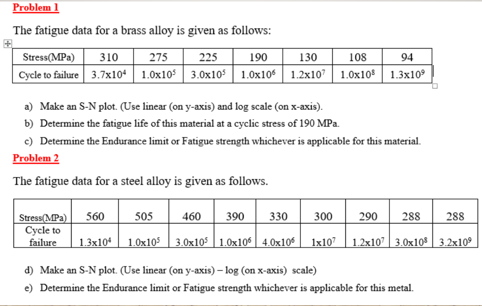 Solved The fatigue data for a brass alloy is given as | Chegg.com