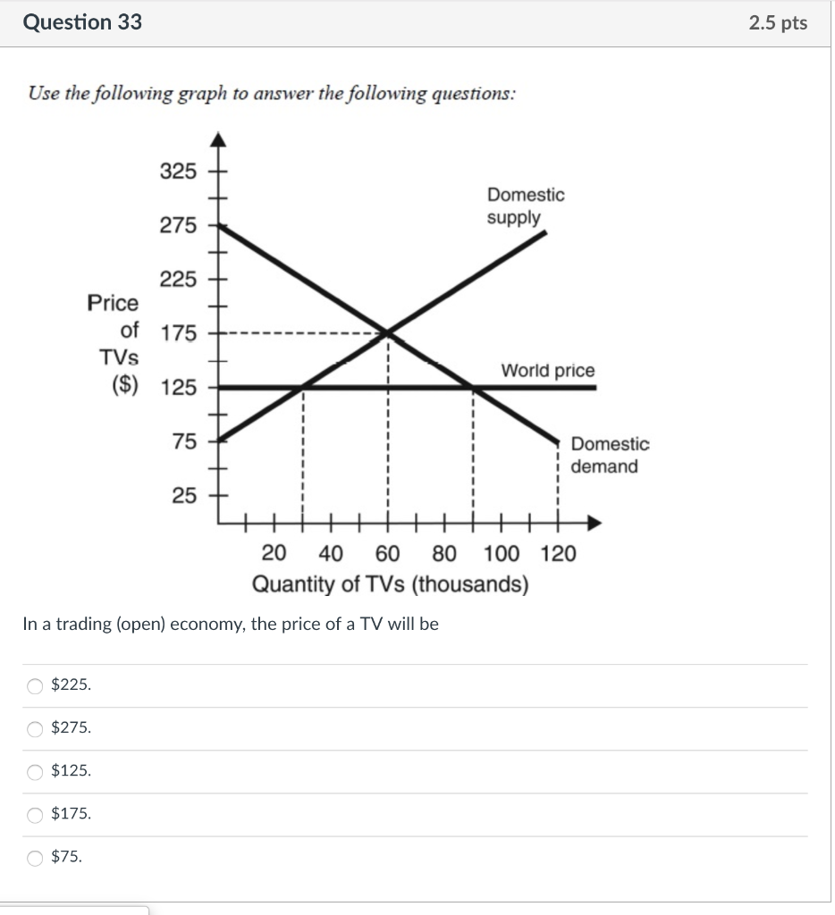 Solved Question 33 2.5 pts Use the following graph to answer | Chegg.com